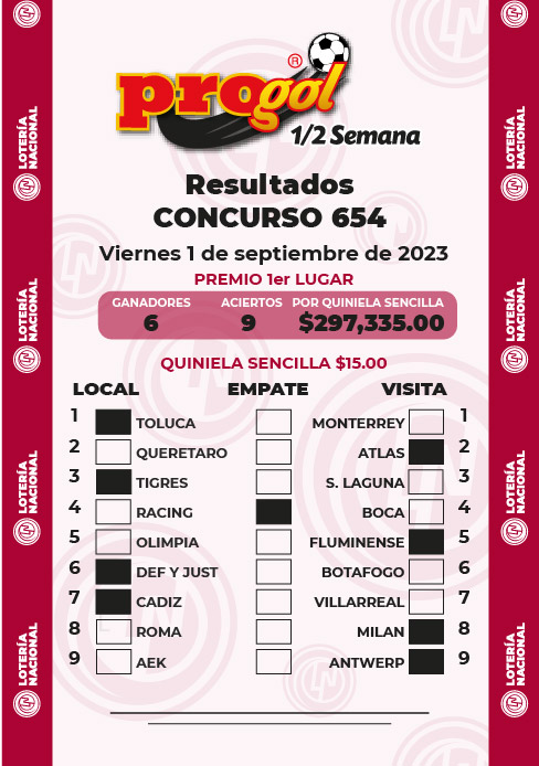 Resultados Progol Media Semana 654 Quiniela Ganadora