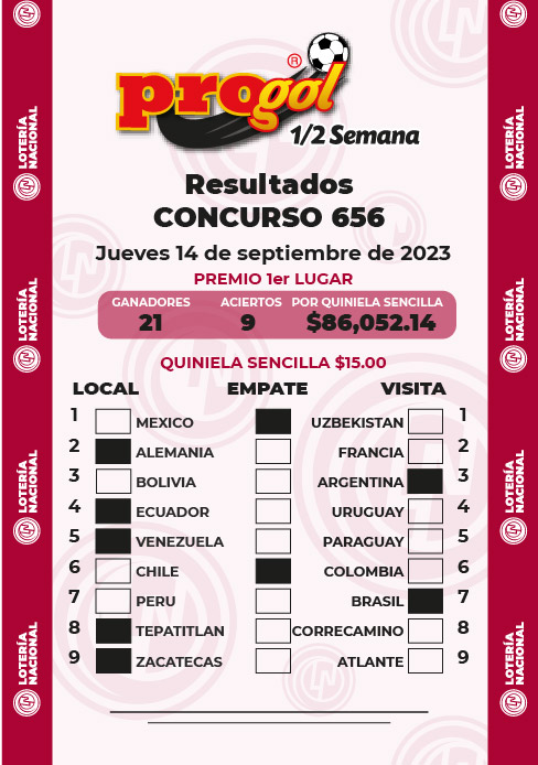 Resultados Progol Media Semana 656 Quiniela Ganadora