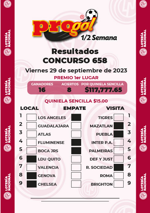 Resultados Progol Media Semana 658 Quiniela Ganadora
