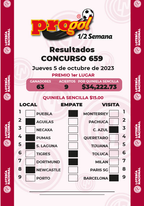 Resultados Progol Media Semana 659 Quiniela Ganadora