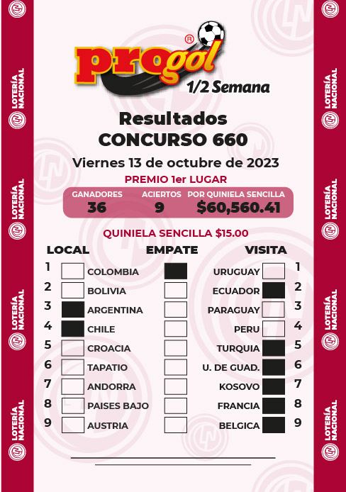 Resultados Progol Media Semana 660 Quiniela Ganadora