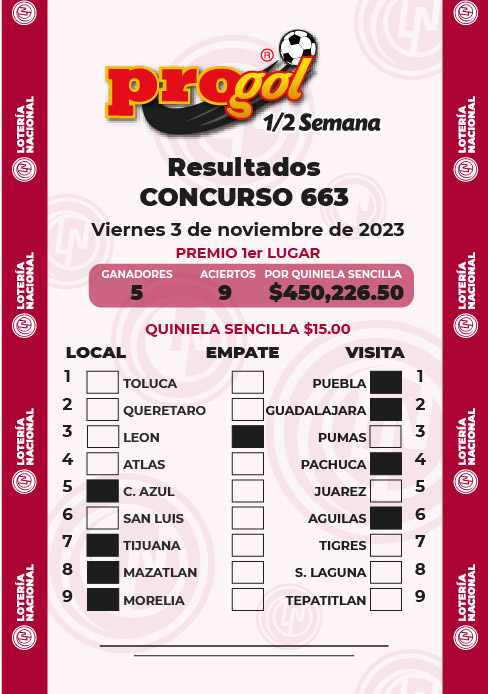 Resultados Progol Media Semana 663 Quiniela Ganadora