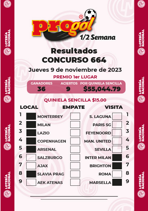 Resultados Progol Media Semana 664 Quiniela Ganadora
