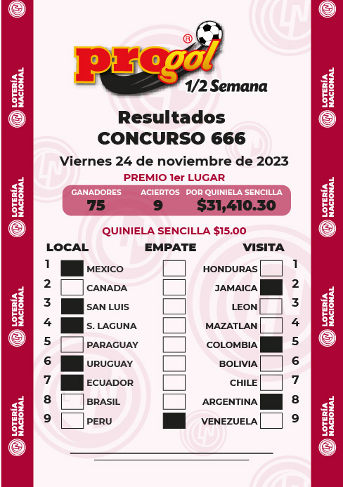 Resultados Progol Media Semana 666 Quiniela Ganadora