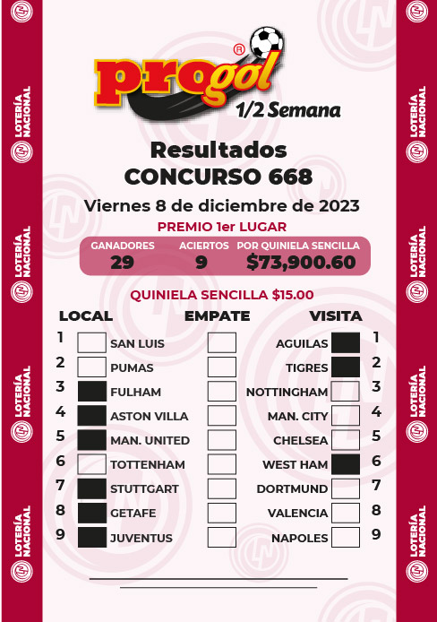 Resultados Progol Media Semana 668 Quiniela Ganadora