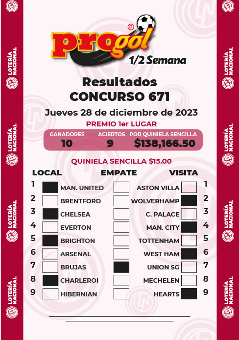 Resultados Progol Media Semana 671 Quiniela Ganadora