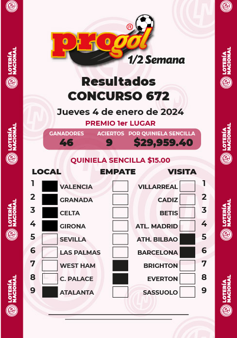 Resultados Progol Media Semana 672 Quiniela Ganadora