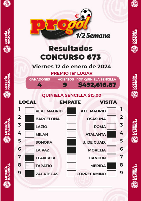 Resultados Progol Media Semana 673 Quiniela Ganadora