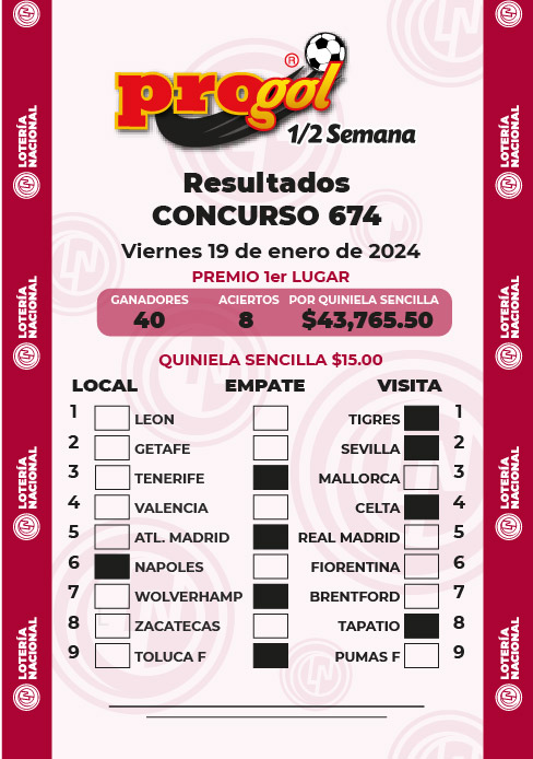 Resultados Progol Media Semana 674 Quiniela Ganadora