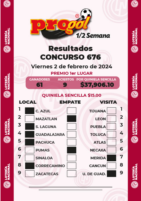 Resultados Progol Media Semana 676 Quiniela Ganadora