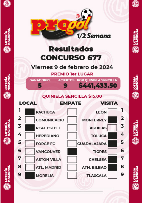 Resultados Progol Media Semana 677 Quiniela Ganadora