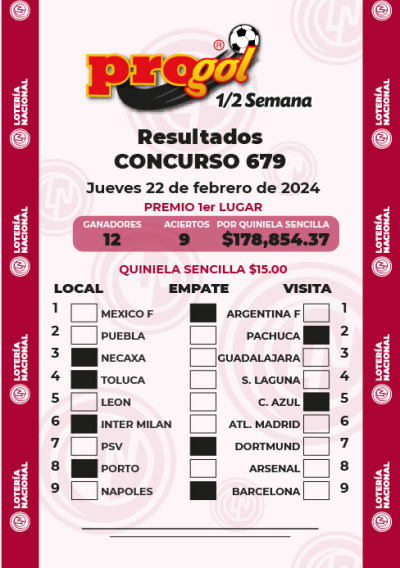 Resultados Progol Media Semana 679 Quiniela Ganadora