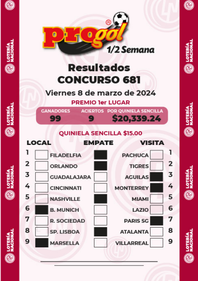 Resultados Progol Media Semana 681 Quiniela Ganadora