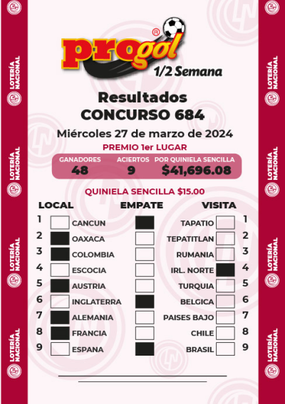 Resultados Progol Media Semana 684 Quiniela Ganadora