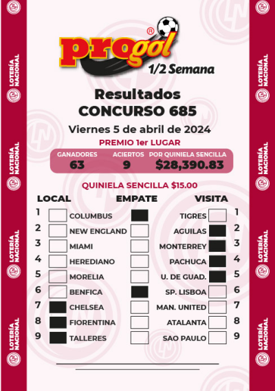 Resultados Progol Media Semana 685 Quiniela Ganadora