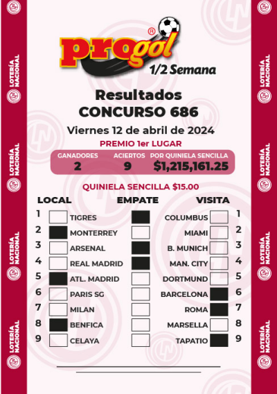 Resultados Progol Media Semana 686 Quiniela Ganadora