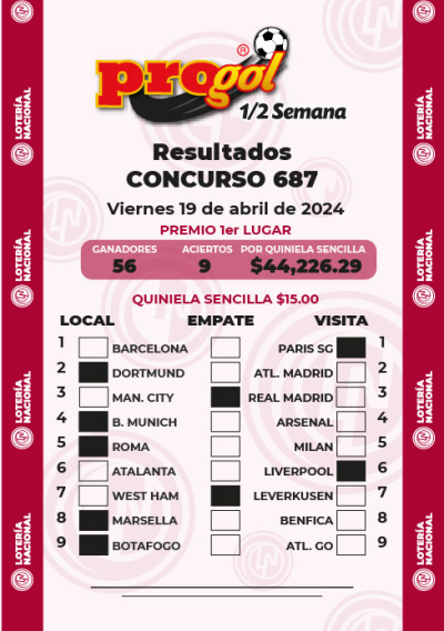 Resultados Progol Media Semana 687 Quiniela Ganadora