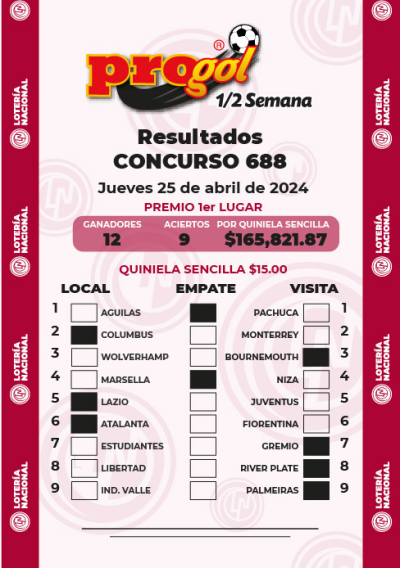 Resultados Progol Media Semana 688 Quiniela Ganadora