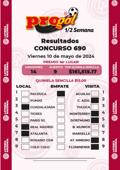 Resultados Progol Media Semana 690 Quiniela Ganadora