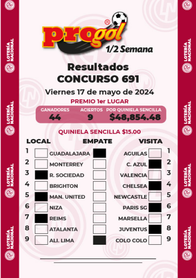 Resultados Progol Media Semana 691 Quiniela Ganadora