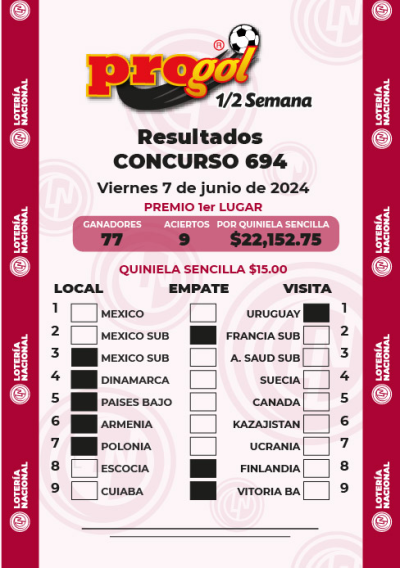 Resultados Progol Media Semana 694 Quiniela Ganadora