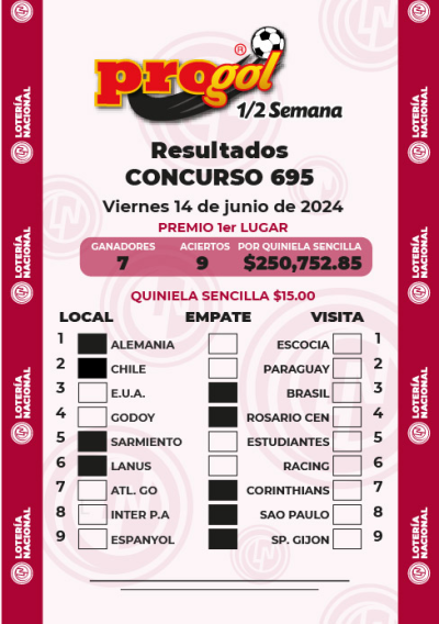 Resultados Progol Media Semana 695 Quiniela Ganadora