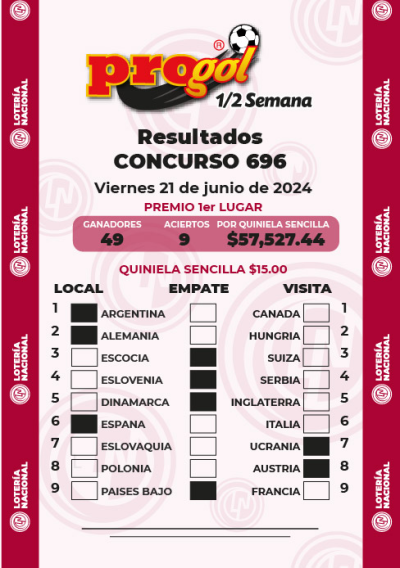 Resultados Progol Media Semana 696 Quiniela Ganadora