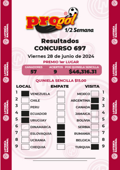 Resultados Progol Media Semana 697 Quiniela Ganadora