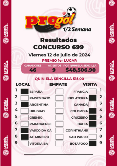Resultados Progol Media Semana 699 Quiniela Ganadora