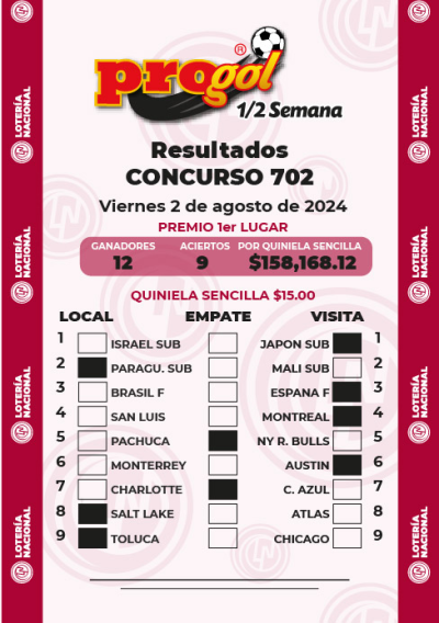 Resultados Progol Media Semana 702 Quiniela Ganadora