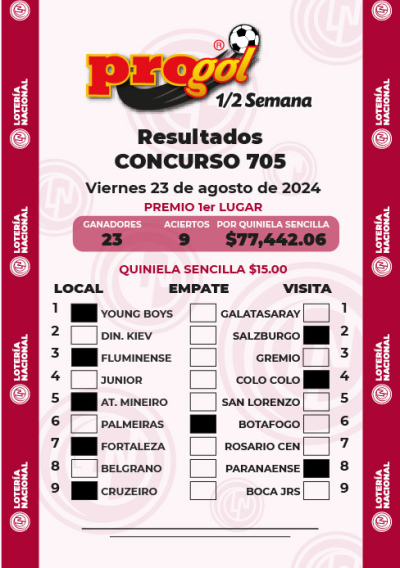 Resultados Progol Media Semana 705 Quiniela Ganadora
