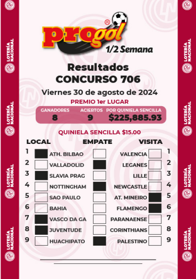 Resultados Progol Media Semana 706 Quiniela Ganadora