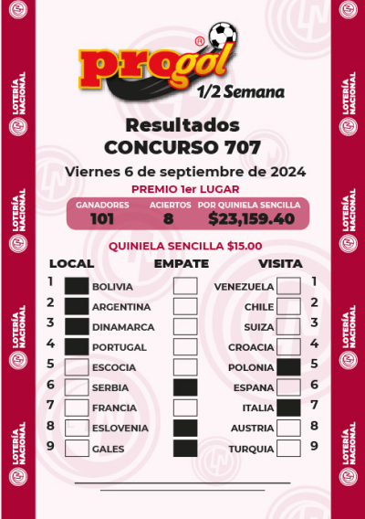 Resultados Progol Media Semana 707 Quiniela Ganadora