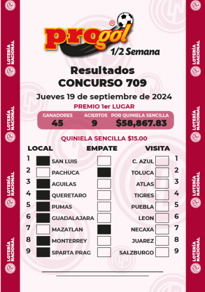 Resultados Progol Media Semana 709 Quiniela Ganadora