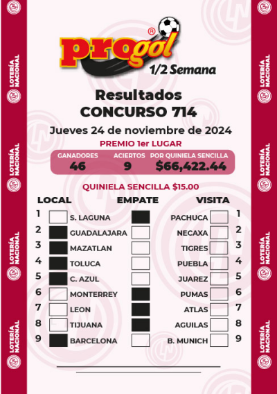 Resultados Progol Media Semana 714 Quiniela Ganadora