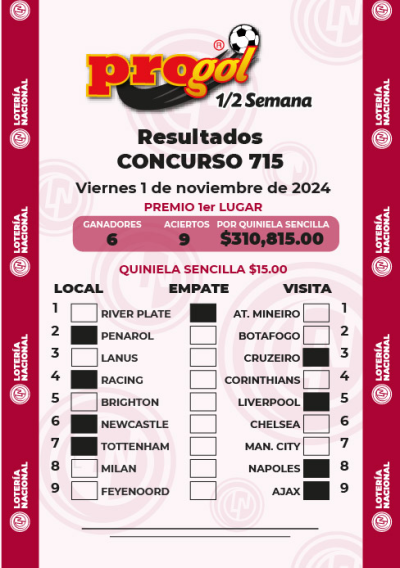 Resultados Progol Media Semana 715 Quiniela Ganadora