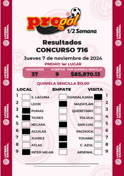 Resultados Progol Media Semana 716 Quiniela Ganadora