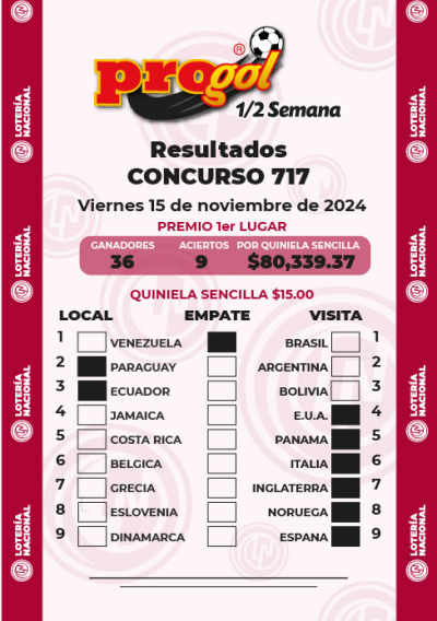 Resultados Progol Media Semana 717 Quiniela Ganadora