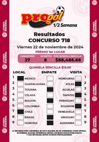 Resultados Progol Media Semana 718 Quiniela Ganadora