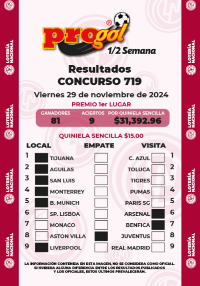 Resultados Progol Media Semana 719 Quiniela Ganadora