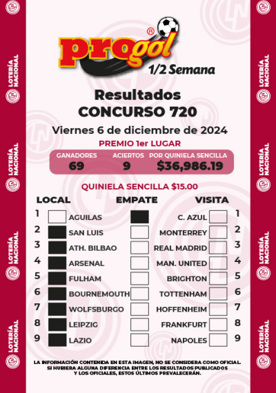Resultados Progol Media Semana 720 Quiniela Ganadora