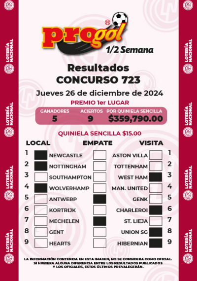 Resultados Progol Media Semana 723 Quiniela Ganadora