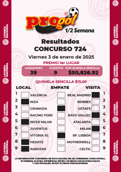 Resultados Progol Media Semana 724 Quiniela Ganadora
