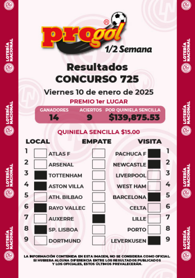 Resultados Progol Media Semana 725 Quiniela Ganadora