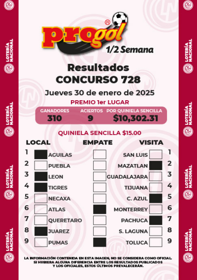 Resultados Progol Media Semana 728 Quiniela Ganadora