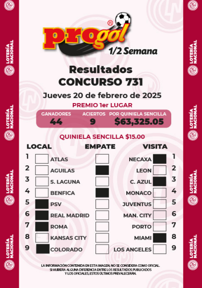 Resultados Progol Media Semana 731 Quiniela Ganadora