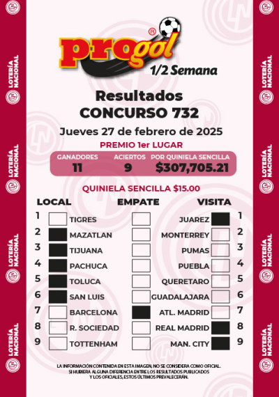 Resultados Progol Media Semana 732 Quiniela Ganadora