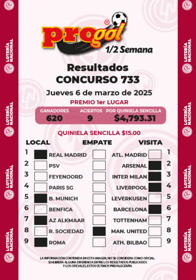 Resultados Progol Media Semana 733 Quiniela Ganadora