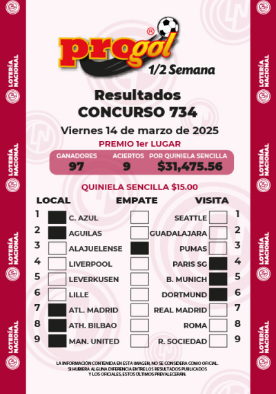 Resultados Progol Media Semana 734 Quiniela Ganadora