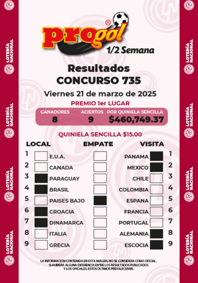 Resultados Progol Media Semana 735 Quiniela Ganadora